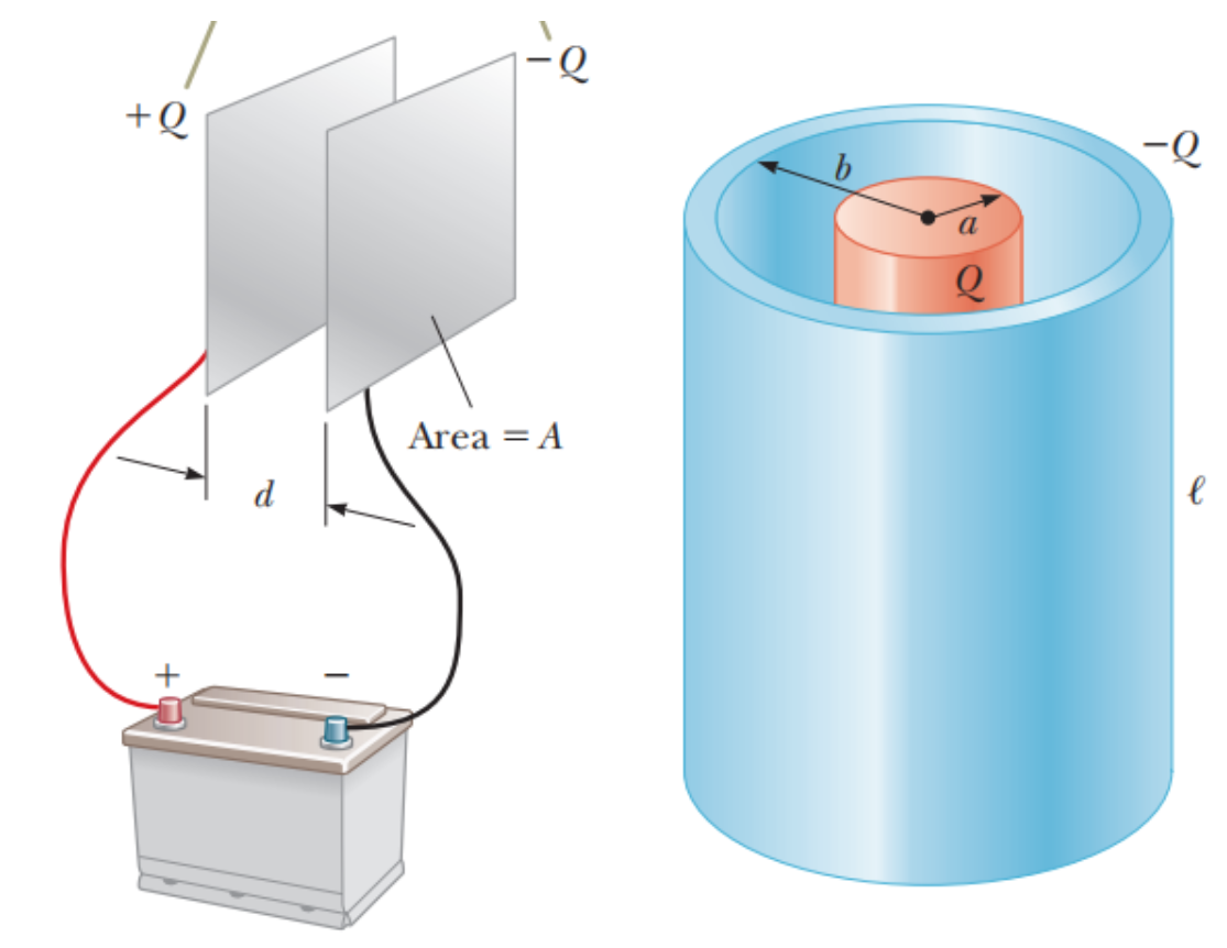 +Q
-Q
Area = A
