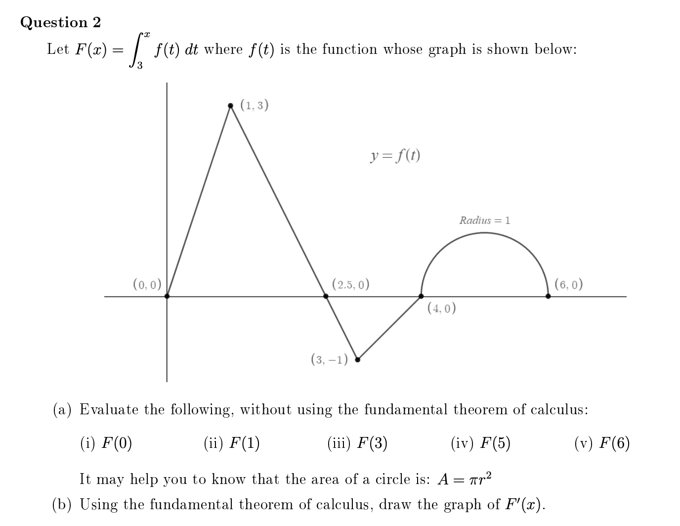 (a) Evaluate the following, without using the fundamental theorem of calculus:
(i) F(0)
(ii) F(1)
(iii) F(3)
(iv) F(5)
(v) F(6)
It may help you to know that the area of a circle is: A= rr²
(b) Using the fundamental theorem of calculus, draw the graph of F'(x).

