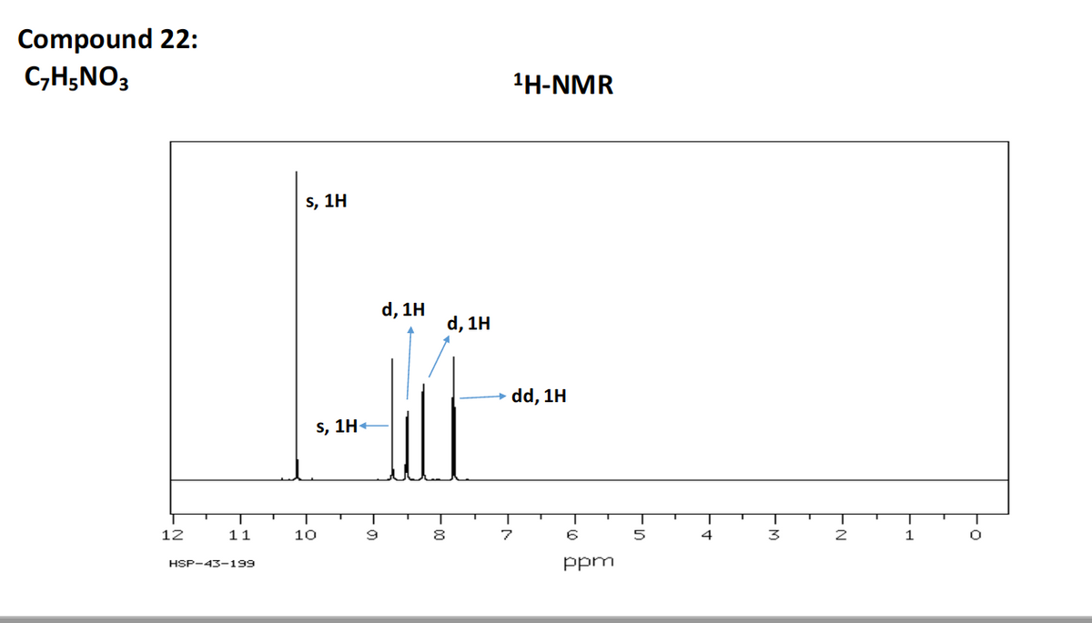 Compound 22:
C,H;NO3
1H-NMR
s, 1H
d, 1H
d, 1H
→ dd, 1H
s, 1H+
12
11
10
8
4
3
2
1
ppm
HSP-43-199
- 00
