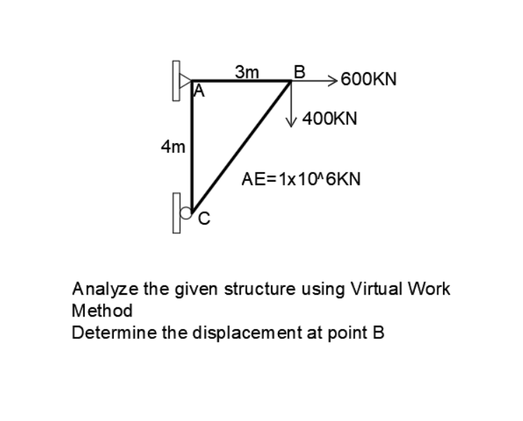 3m
B
>600KN
400KN
4m
AE=1x10^6KN
Analyze the given structure using Virtual Work
Method
Determine the displacement at point B
