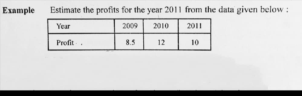 Example
Estimate the profits for the year 2011 from the data given below:
Year
2009
2010
2011
Profit ·
8.5
12
10
