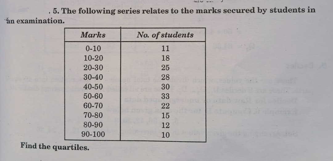 . 5. The following series relates to the marks secured by students in
an examination.
Marks
No. of students
0-10
11
10-20
18
20-30
25
30-40
28
40-50
30
50-60
33
60-70
22
70-80
15
80-90
12
90-100
10
Find the quartiles.
