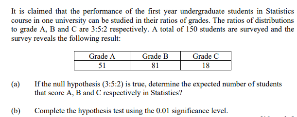 It is claimed that the performance of the first year undergraduate students in Statistics
course in one university can be studied in their ratios of grades. The ratios of distributions
to grade A, B and C are 3:5:2 respectively. A total of 150 students are surveyed and the
survey reveals the following result:
Grade A
Grade B
Grade C
51
81
18
(a)
If the null hypothesis (3:5:2) is true, determine the expected number of students
that score A, B and C respectively in Statistics?
(b)
Complete the hypothesis test using the 0.01 significance level.
