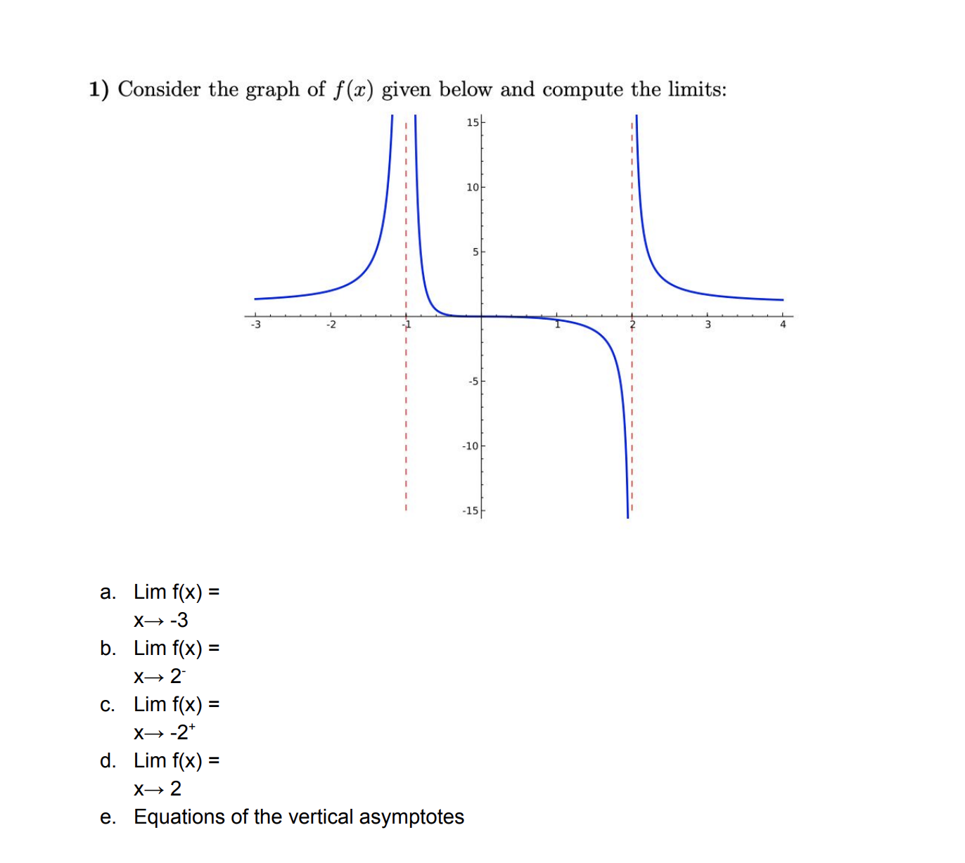 1) Consider the graph of f(x) given below and compute the limits:
15-
10
5
-2
-5
-10
-15
a. Lim f(x) =
X→ -3
b. Lim f(x) =
X→ 2
c. Lim f(x) :
X→ -2*
d. Lim f(x):
X→ 2
e. Equations of the vertical asymptotes
II
