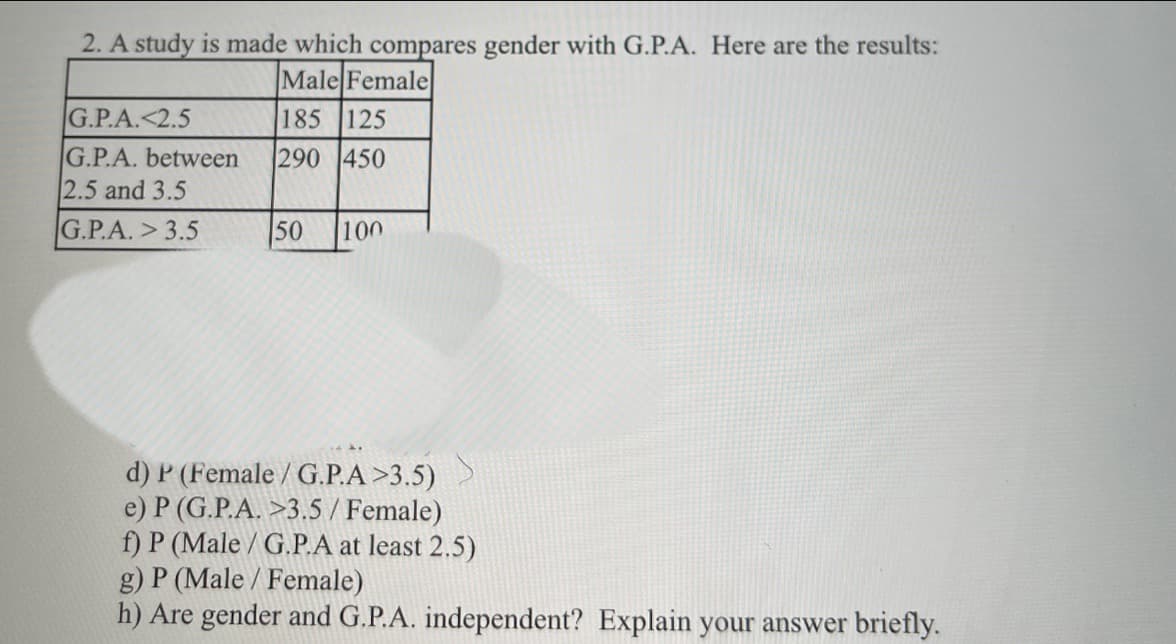 2. A study is made which compares gender with G.P.A. Here are the results:
Male Female
G.P.A.<2.5
185 125
G.P.A. between
2.5 and 3.5
290 450
G.P.A.> 3.5
50
100
d) P (Female / G.P.A>3.5)
e) P (G.P.A. >3.5 / Female)
f) P (Male / G.P.A at least 2.5)
g) P (Male / Female)
h) Are gender and G.P.A. independent? Explain your answer briefly.
