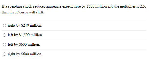 If a spending shock reduces aggregate expenditure by $600 million and the multiplier is 2.5,
then the IS curve will shift:
right by $240 million.
left by $1,500 million.
left by $600 million.
right by $600 million.