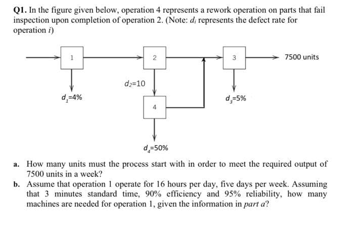 Q1. In the figure given below, operation 4 represents a rework operation on parts that fail
inspection upon completion of operation 2. (Note: d; represents the defect rate for
operation i)
2
3
7500 units
d₂=10
d,=4%
d,=5%
d=50%
a. How many units must the process start with in order to meet the required output of
7500 units in a week?
b. Assume that operation 1 operate for 16 hours per day, five days per week. Assuming
that 3 minutes standard time, 90% efficiency and 95% reliability, how many
machines are needed for operation 1, given the information in part a?
ليا