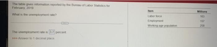 The table gives information reported by the Bureau of Labor Statistics for
February, 2019
What is the unemployment rate?
The unemployment rate is 3.7 percent.
>>> Answer to 1 decimal place.
Item
Labor force
Employment
Working-age population
Millions
163
157
258