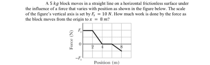 A 5 kg block moves in a straight line on a horizontal frictionless surface under
the influence of a force that varies with position as shown in the figure below. The scale
of the figure's vertical axis is set by F, = 10 N. How much work is done by the force as
the block moves from the origin to x =
8 m?
16
2
-F₂
Force (N)
Position (m)
8