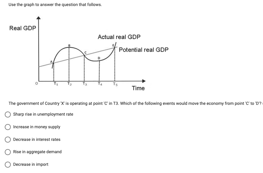 Use the graph to answer the question that follows.
Real GDP
Potential real GDP
T5
Time
The government of Country 'X' is operating at point 'C' in T3. Which of the following events would move the economy from point 'C' to 'D'?
Sharp rise in unemployment rate
Increase in money supply
Decrease in interest rates
Rise in aggregate demand
Decrease in import
Actual real GDP