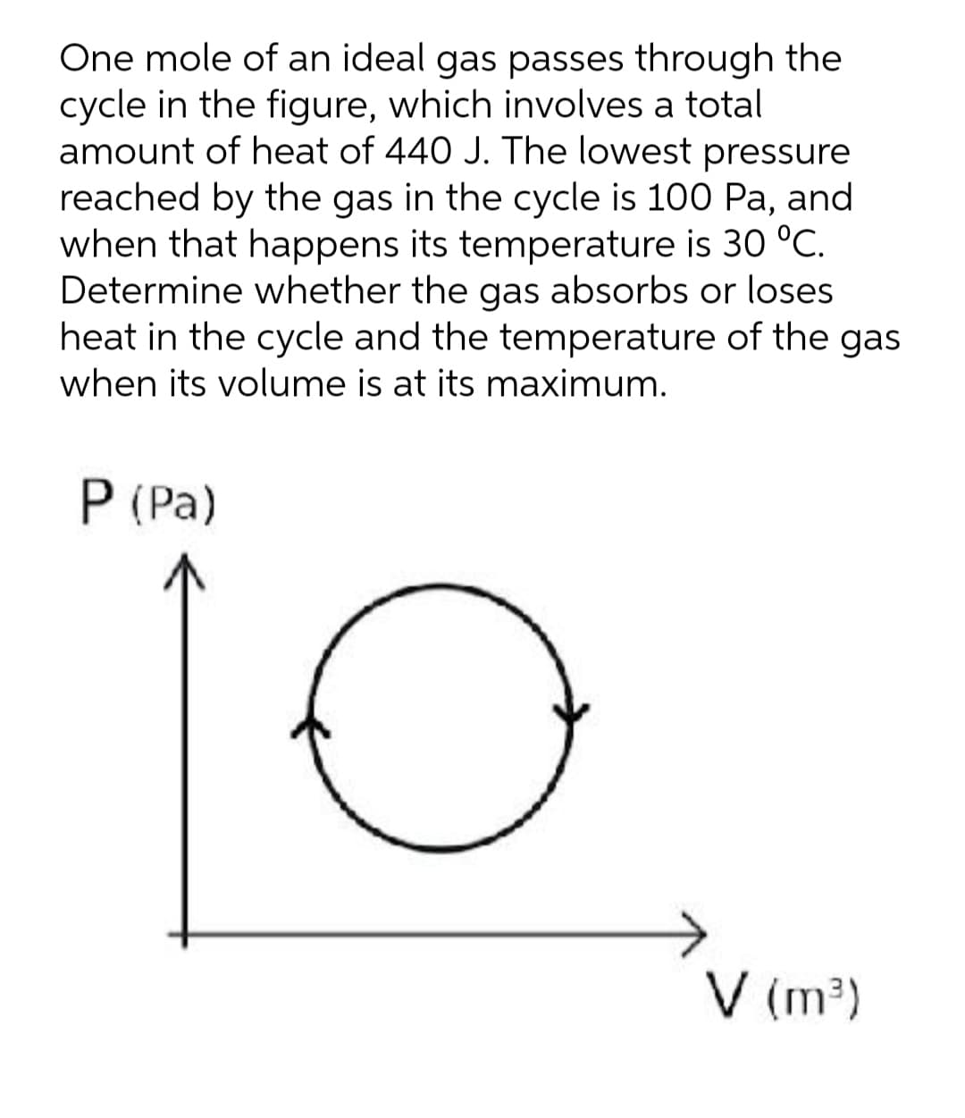 One mole of an ideal gas passes through the
cycle in the figure, which involves a total
amount of heat of 440 J. The lowest pressure
reached by the gas in the cycle is 100 Pa, and
when that happens its temperature is 30 °C.
Determine whether the gas absorbs or loses
heat in the cycle and the temperature of the gas
when its volume is at its maximum.
P (Pa)
V (m³)
