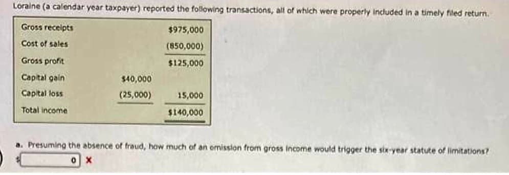 Loraine (a calendar year taxpayer) reported the following transactions, all of which were properly included in a timely filed return.
Gross receipts
Cost of sales
Gross profit
Capital gain
Capital loss
Total income
$40,000
(25,000)
$975,000
(850,000)
$125,000
15,000
$140,000
a. Presuming the absence of fraud, how much of an omission from gross income would trigger the six-year statute of limitations?
0X