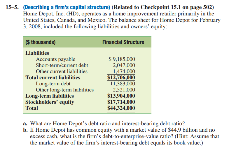 15-5. (Describing a firm's capital structure) (Related to Checkpoint 15.1 on page 502)
Home Depot, Inc. (HD), operates as a home improvement retailer primarily in the
United States, Canada, and Mexico. The balance sheet for Home Depot for February
3, 2008, included the following liabilities and owners' equity:
($ thousands)
Financial Structure
Liabilities
$ 9,185,000
2,047,000
1,474,000
$12,706,000
11,383,000
2,521,000
$13,904,000
$17,714,000
$44,324,000
Accounts payable
Short-term/current debt
Other current liabilities
Total current liabilities
Long-term debt
Other long-term liabilities
Long-term liabilities
Stockholders’ equity
Total
a. What are Home Depot's debt ratio and interest-bearing debt ratio?
b. If Home Depot has common equity with a market value of $44.9 billion and no
excess cash, what is the firm's debt-to-enterprise-value ratio? (Hint: Assume that
the market value of the firm's interest-bearing debt equals its book value.)
