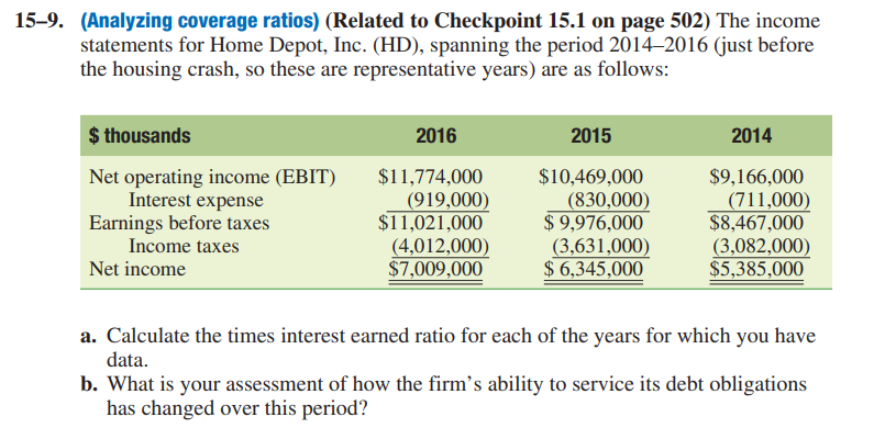 15-9. (Analyzing coverage ratios) (Related to Checkpoint 15.1 on page 502) The income
statements for Home Depot, Inc. (HD), spanning the period 2014–2016 (just before
the housing crash, so these are representative years) are as follows:
$ thousands
2016
2015
2014
Net operating income (EBIT)
Interest expense
Earnings before taxes
Income taxes
$11,774,000
(919,000)
$11,021,000
(4,012,000)
$7,009,000
$10,469,000
(830,000)
$ 9,976,000
(3,631,000)
$ 6,345,000
$9,166,000
(711,000)
$8,467,000
(3,082,000)
$5,385,000
Net income
a. Calculate the times interest earned ratio for each of the years for which you have
data.
b. What is your assessment of how the firm's ability to service its debt obligations
has changed over this period?
