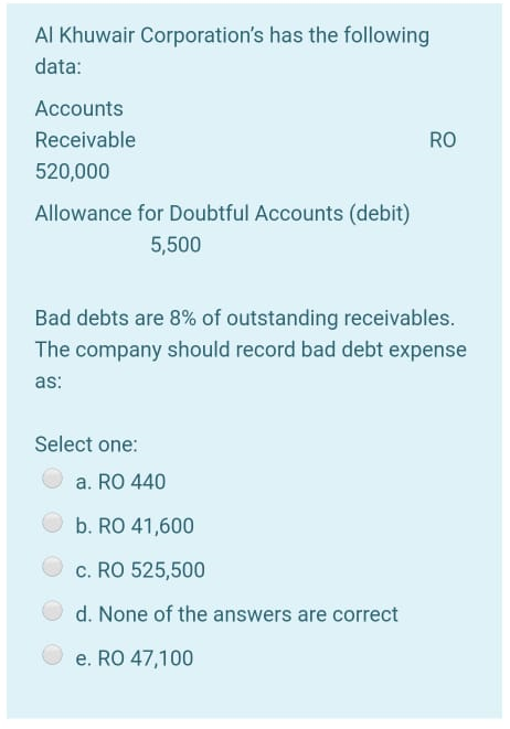 Al Khuwair Corporation's has the following
data:
Accounts
Receivable
RO
520,000
Allowance for Doubtful Accounts (debit)
5,500
Bad debts are 8% of outstanding receivables.
The company should record bad debt expense
as:
Select one:
a. RO 440
b. RO 41,600
c. RO 525,500
d. None of the answers are correct
e. RO 47,100
