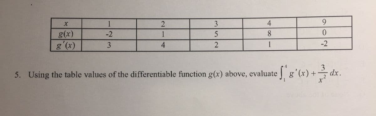 1
3
4
6.
g(x)
g'(x)
-2
1
8.
4
1
-2
4
5. Using the table values of the differentiable function g(x) above, evaluate
J g'(x) +
dx.
www
