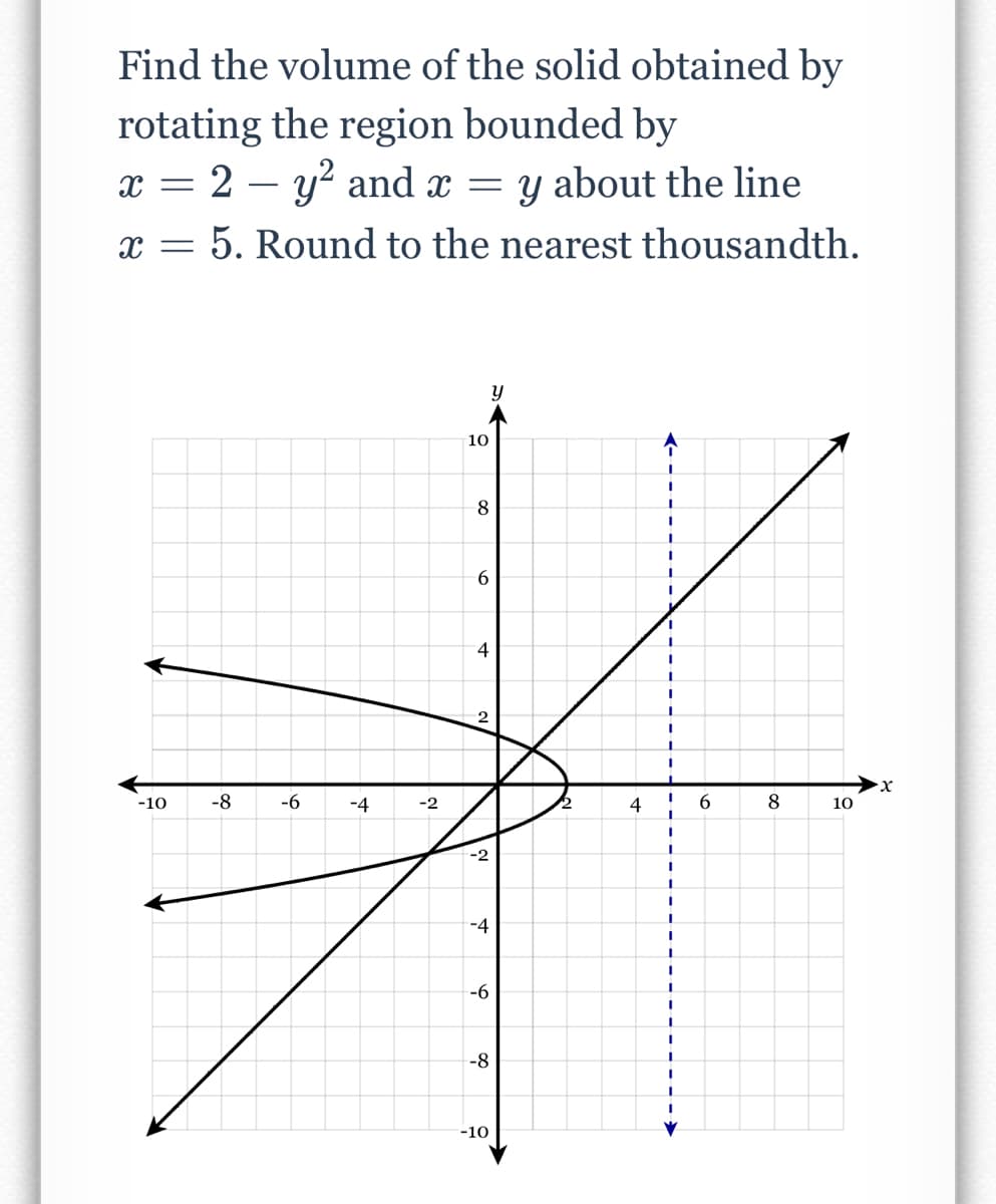 Find the volume of the solid obtained by
rotating the region bounded by
x = 2 – y? and x = y about the line
x =
5. Round to the nearest thousandth.
10
4
-10
-8
-6
-4
-2
4
6
8
10
-4
-6
-8
-10
