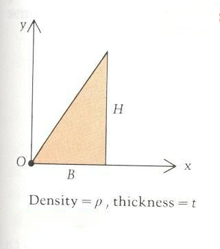 H
B
Density p, thickness = t
