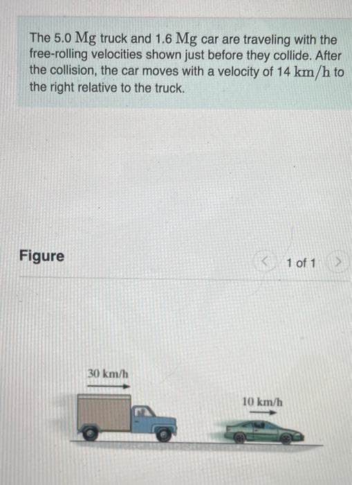 The 5.0 Mg truck and 1.6 Mg car are traveling with the
free-rolling velocities shown just before they collide. After
the collision, the car moves with a velocity of 14 km/h to
the right relative to the truck.
Figure
K 1 of 1
30 km/h
10 km/h
