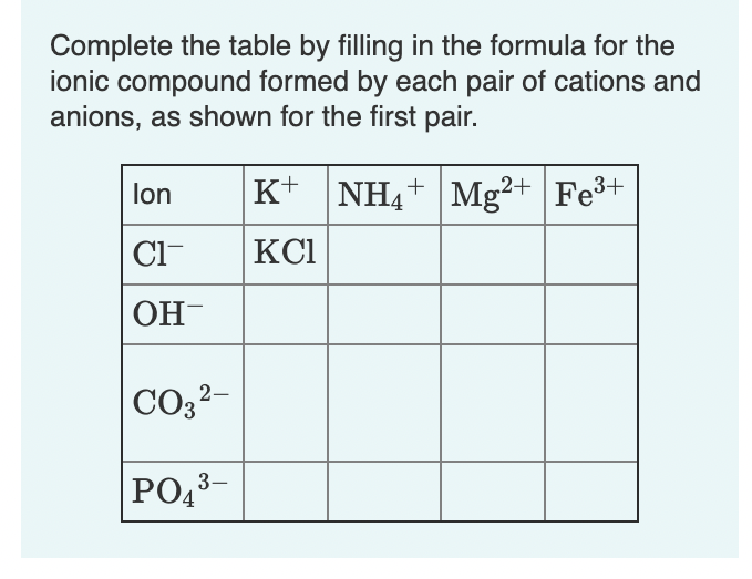 Complete the table by filling in the formula for the
ionic compound formed by each pair of cations and
anions, as shown for the first pair.
lon
K+ NH4+ Mg²+ |Fe³+
Cl-
KCI
OH-
CO32-
PO,3-
