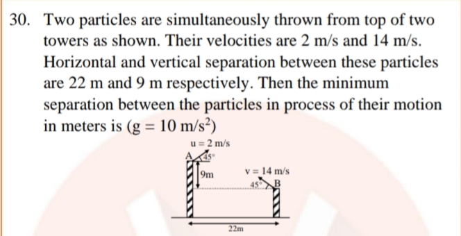 30. Two particles are simultaneously thrown from top of two
towers as shown. Their velocities are 2 m/s and 14 m/s.
Horizontal and vertical separation between these particles
are 22 m and 9 m respectively. Then the minimum
separation between the particles in process of their motion
in meters is (g = 10 m/s²)
%3D
u = 2 m/s
9m
v = 14 m/s
22m
