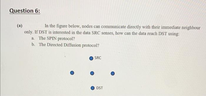 Question 6:
In the figure below, nodes can communicate directly with their immediate neighbour
(a)
only. If DST is interested in the data SRC senses, how can the data reach DST using:
a. The SPIN protocol?
b. The Directed Diffusion protocol?
SRC
DST
