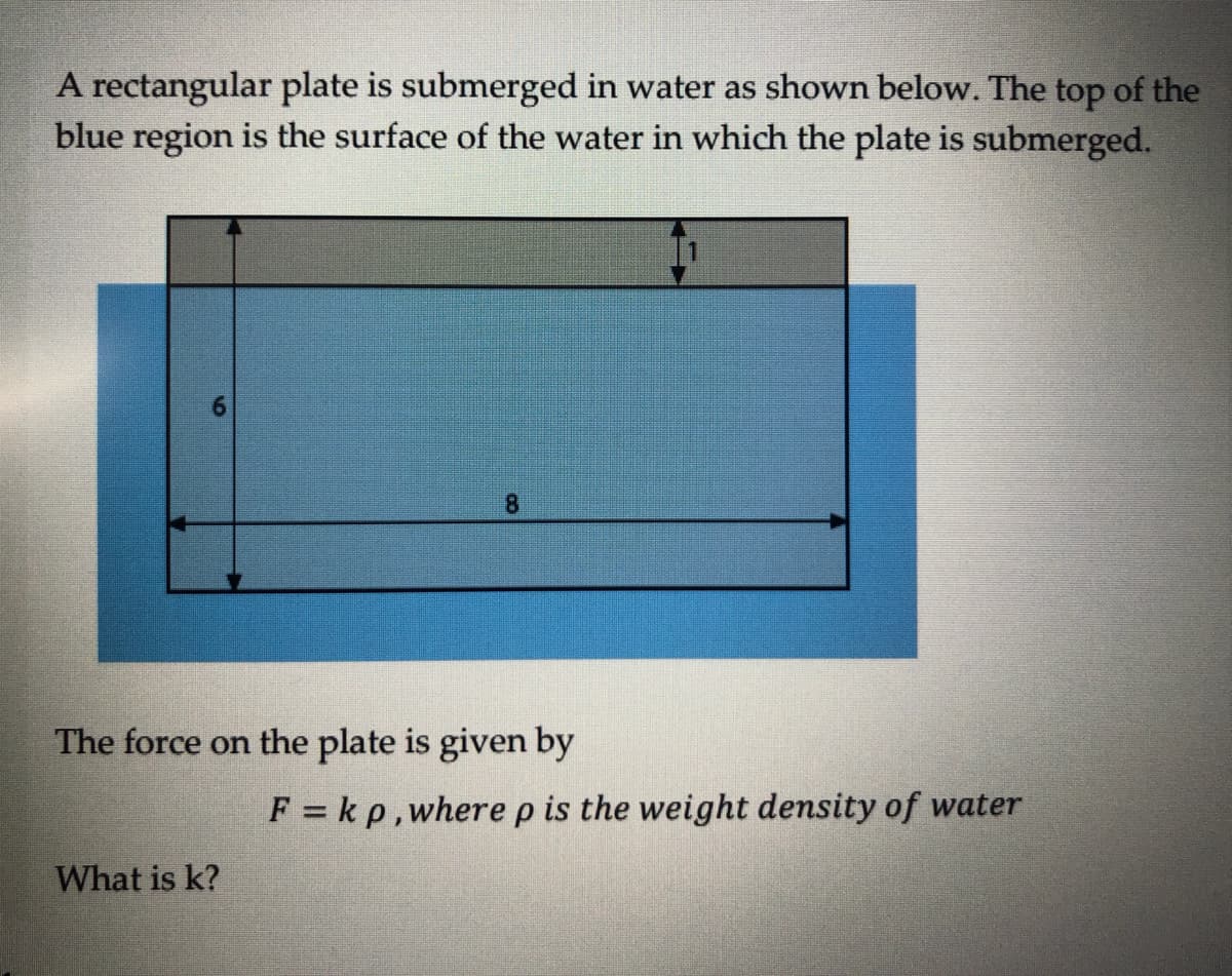 A rectangular plate is submerged in water as shown below. The top of the
blue region is the surface of the water in which the plate is submerged.
8
The force on the plate is given by
F = kp, where p is the weight density of water
What is k?