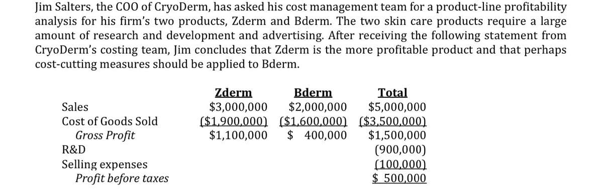 Jim Salters, the CO0 of CryoDerm, has asked his cost management team for a product-line profitability
analysis for his firm's two products, Zderm and Bderm. The two skin care products require a large
amount of research and development and advertising. After receiving the following statement from
CryoDerm's costing team, Jim concludes that Zderm is the more profitable product and that perhaps
cost-cutting measures should be applied to Bderm.
Total
$5,000,000
($1,900,000) ($1,600,000) ($3,500,000)
$1,500,000
(900,000)
(100,000)
$ 500,000
Bderm
$2,000,000
Zderm
Sales
$3,000,000
Cost of Goods Sold
Gross Profit
$1,100,000
$ 400,000
R&D
Selling expenses
Profit before taxes
