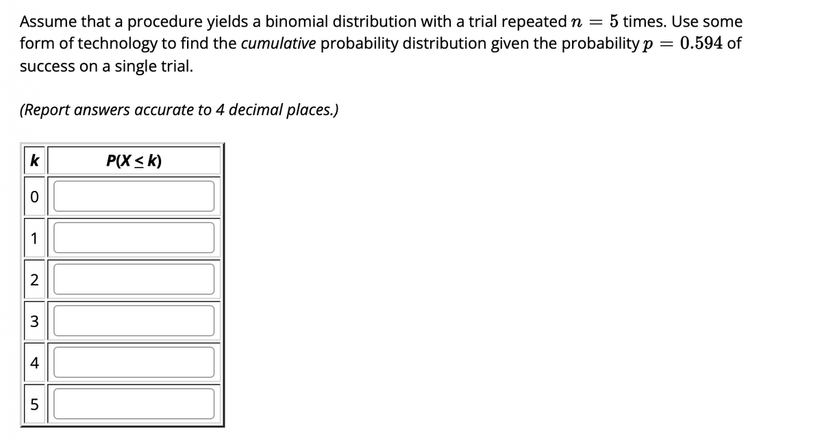 5 times. Use some
Assume that a procedure yields a binomial distribution with a trial repeated n =
form of technology to find the cumulative probability distribution given the probability p = 0.594 of
%3|
success on a single trial.
(Report answers accurate to 4 decimal places.)
k
P(X < k)
3
5
4.
