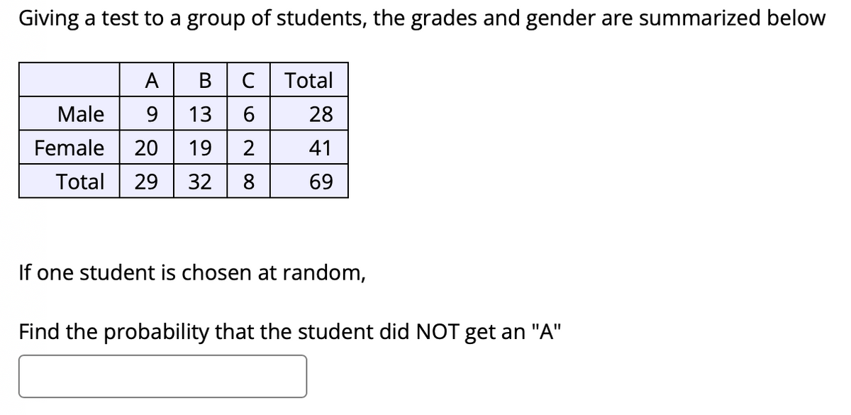 Giving a test to a group of students, the grades and gender are summarized below
A
В
Total
Male
9
13
28
Female
20
19
41
Total
29
32
8
69
If one student is chosen at random,
Find the probability that the student did NOT get an "A"
