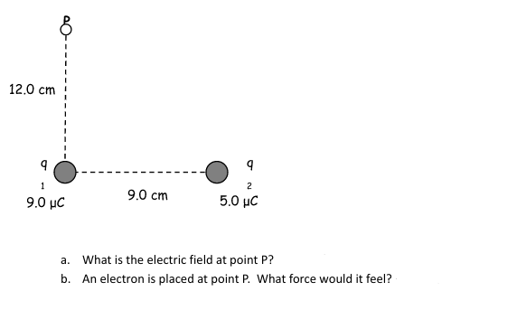 12.0 cm
1
9.0 με
9.0 cm
9
2
5.0 HC
a.
What is the electric field at point P?
b. An electron is placed at point P. What force would it feel?