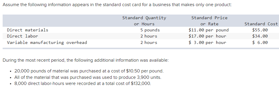 Assume the following information appears in the standard cost card for a business that makes only one product:
Standard Quantity
or Hours
5 pounds
Standard Price
or Rate
$11.00 per pound
$17.00 per hour
$ 3.00 per hour
Standard Cost
$55.00
$34.00
Direct materials
Direct labor
2 hours
Variable manufacturing overhead
2 hours
$ 6.00
During the most recent period, the following additional information was available:
• 20,000 pounds of material was purchased at a cost of $10.50 per pound.
All of the material that was purchased was used to produce 3,900 units.
• 8,000 direct labor-hours were recorded at a total cost of $132,000.
