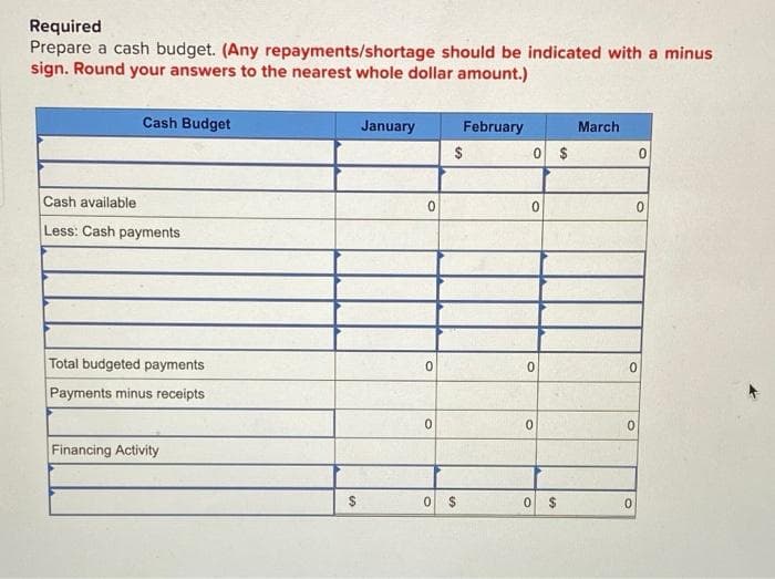 Required
Prepare a cash budget. (Any repayments/shortage should be indicated with a minus
sign. Round your answers to the nearest whole dollar amount.)
Cash Budget
January
February
March
0 $
Cash available
Less: Cash payments
Total budgeted payments
Payments minus receipts
Financing Activity
%24
%24
%24
