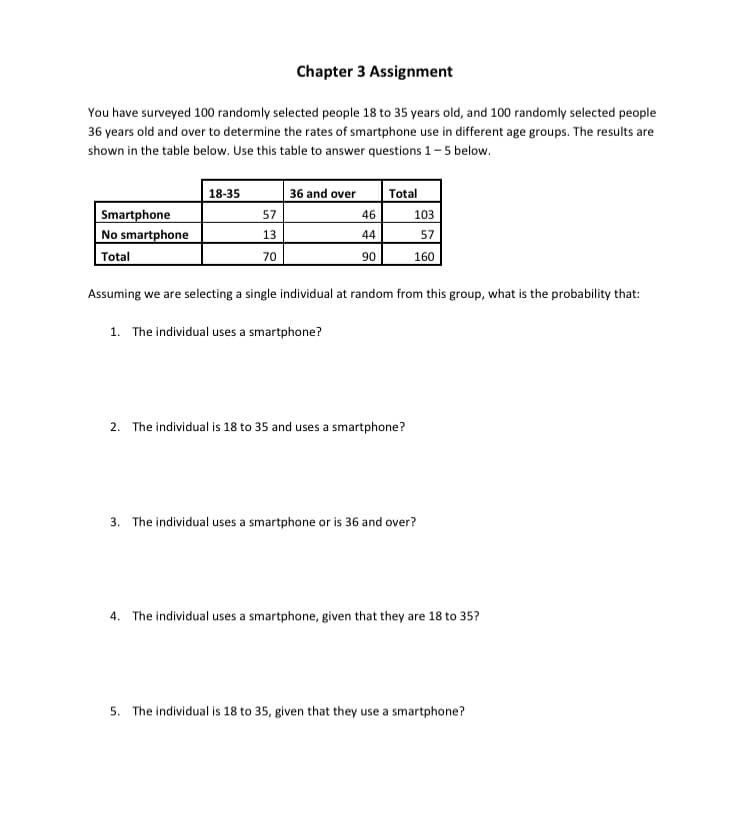 Chapter 3 Assignment
You have surveyed 100 randomly selected people 18 to 35 years old, and 100 randomly selected people
36 years old and over to determine the rates of smartphone use in different age groups. The results are
shown in the table below. Use this table to answer questions 1- 5 below.
18-35
36 and over
Total
Smartphone
No smartphone
57
46
103
13
44
57
Total
70
90
160
Assuming we are selecting a single individual at random from this group, what is the probability that:
1. The individual uses a smartphone?
2. The individual is 18 to 35 and uses a smartphone?
3. The individual uses a smartphone or is 36 and over?
4. The individual uses a smartphone, given that they are 18 to 35?
5. The individual is 18 to 35, given that they use a smartphone?
