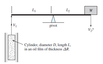 L2
pivot
V2?
Cylinder, diameter D, length L,
in an oil film of thickness AR.

