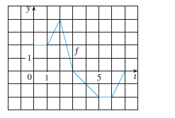 f
1
1
5
