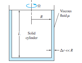 Viscous
fluid u
Solid
cylinder
Ar<R
