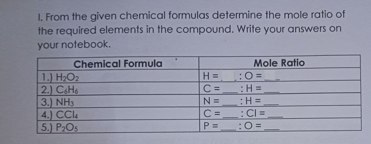 I. From the given chemical formulas determine the mole ratio of
the required elements in the compound. Write your answers on
your notebook.
Chemical Formula
Mole Ratio
1.) H2O2
2.) C6H6
3.) NH3
4.) CCl4
5.) P2O5
H =
C =
:H =
N =
%3D
: Cl =
C =
P =
