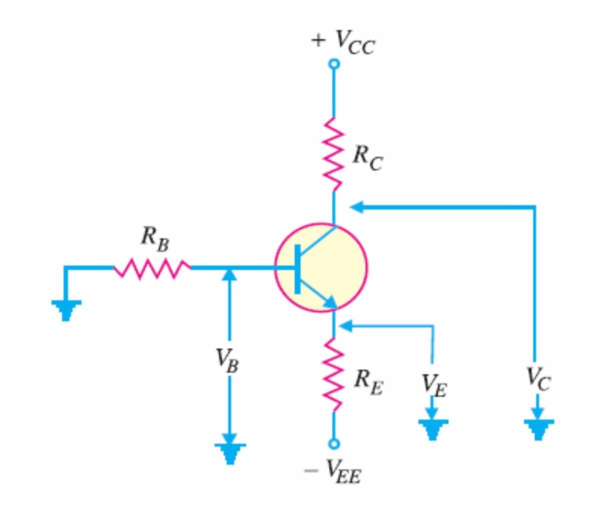 + Vcc
RC
RB
VB
RE VE
Vc
- VEE
