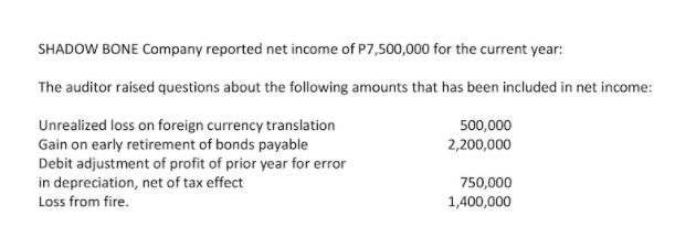 SHADOW BONE Company reported net income of P7,500,000 for the current year:
The auditor raised questions about the following amounts that has been included in net income:
Unrealized loss on foreign currency translation
Gain on early retirement of bonds payable
Debit adjustment of profit of prior year for error
in depreciation, net of tax effect
500,000
2,200,000
750,000
Loss from fire.
1,400,000
