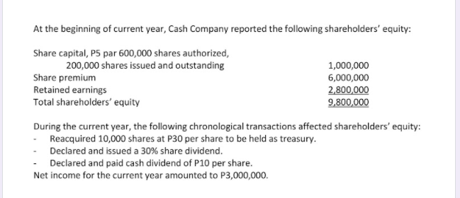 At the beginning of current year, Cash Company reported the following shareholders' equity:
Share capital, P5 par 600,000 shares authorized,
200,000 shares issued and outstanding
1,000,000
Share premium
Retained earnings
Total shareholders' equity
6,000,000
2,800,000
9,800,000
During the current year, the following chronological transactions affected shareholders' equity:
- Reacquired 10,000 shares at P30 per share to be held as treasury.
- Declared and issued a 30% share dividend.
- Declared and paid cash dividend of P10 per share.
Net income for the current year amounted to P3,000,000.
