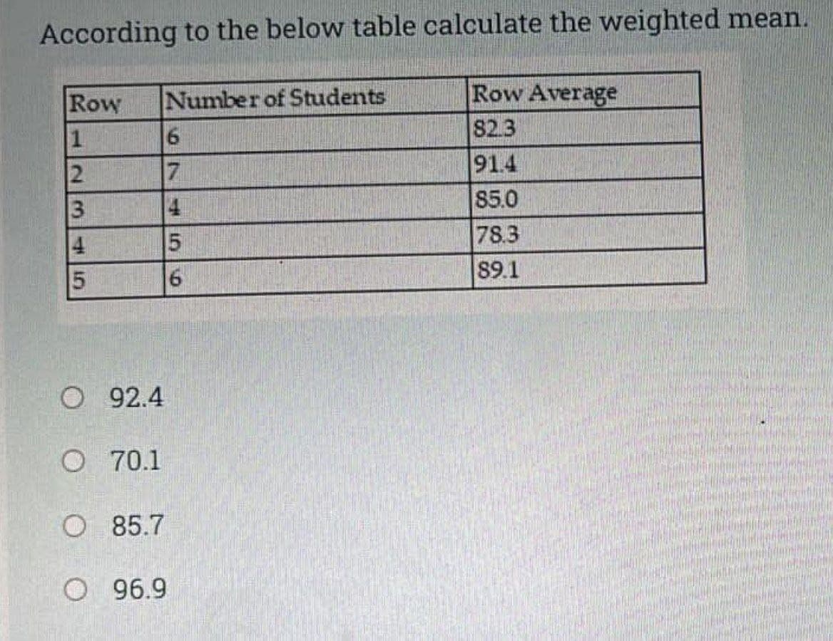 According to the below table calculate the weighted mean.
Row Average
S2.3
Row
Number of Students
91.4
85.0
4
4
78.3
89.1
O 92.4
O 70.1
O 85.7
96.9
