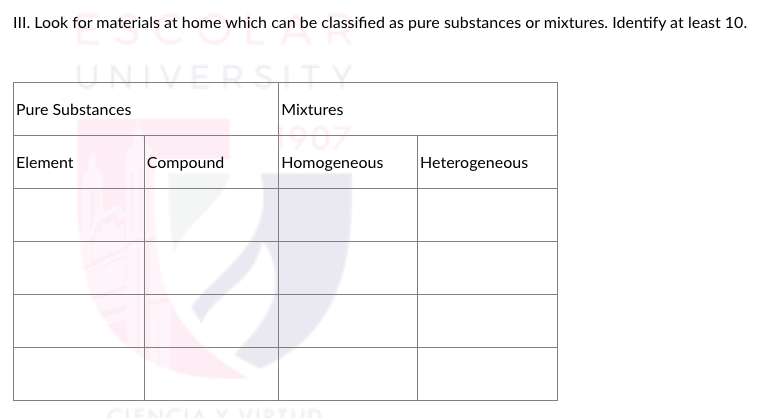 II. Look for materials at home which can be classified as pure substances or mixtures. Identify at least 10.
UNIVERS
Pure Substances
Mixtures
Element
Compound
Homogeneous
Heterogeneous
LENC
VIRTU
