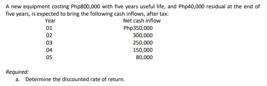 A new equipment costing Php800,000 with five years useful life, and Php40,000 residual at the end of
five years, is expected to bring the following cash inflows, after tax:
Year
Net cash inflow
01
02
Php350,000
300,000
03
250,000
150,000
80,000
04
05
Required:
a. Determine the discounted rate of return.
