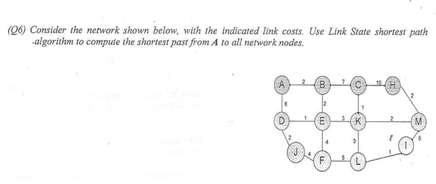 (Q6) Consider the network shown below, with the indicated link costs. Use Link State shortest path
algorithm to compute the shortest past from A to all network nodes.
A
2
B
2
E
K
(M
F
