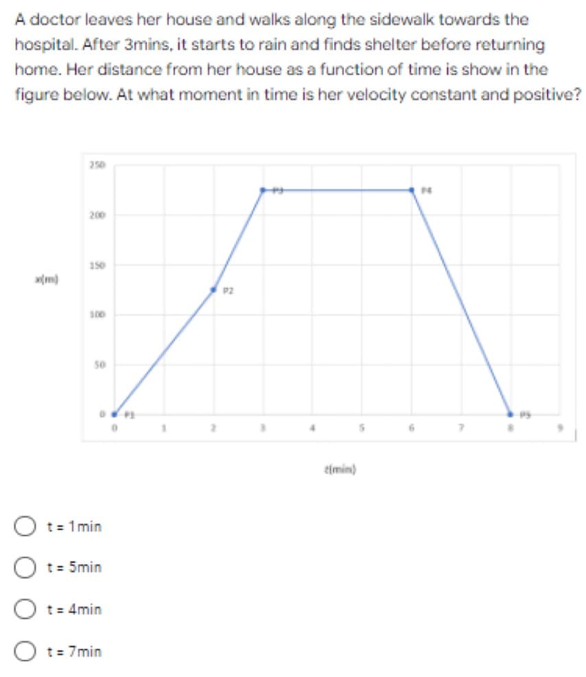 A doctor leaves her house and walks along the sidewalk towards the
hospital. After 3mins, it starts to rain and finds shelter before returning
home. Her distance from her house as a function of time is show in the
figure below. At what moment in time is her velocity constant and positive?
250
200
150
(m)
P2
50
7.
eimin)
t = 1 min
t = 5min
t= 4min
O t= 7min
