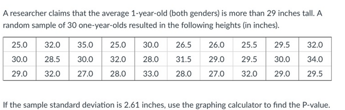 A researcher claims that the average 1-year-old (both genders) is more than 29 inches tall. A
random sample of 30 one-year-olds resulted in the following heights (in inches).
25.0
32.0
35.0
25.0
30.0
26.5
26.0
25.5
29.5
32.0
30.0
28.5
30.0
32.0
28.0
31.5
29.0
29.5
30.0
34.0
29.0
32.0
27.0
28.0
33.0
28.0
27.0
32.0
29.0
29.5
If the sample standard deviation is 2.61 inches, use the graphing calculator to find the P-value.
