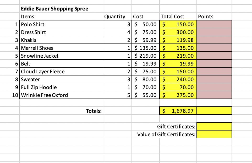 Eddie Bauer Shopping Spree
Points
Total Cost
Items
Quantity Cost
3 50.00$150.00
4 $ 75.00$300.00
2 $ 59.99$119.98
1 $ 135.00$135.00
1 $ 219.00$219.00
1 $ 19.99 $19.99
2 $ 75.00$150.00
3 80.00$240.00
1 Polo Shirt
2 Dress Shirt
3 Khakis
4 Merrell Shoes
5 Snowline Jacket
6 Belt
7 Cloud Layer Fleece
8|Sweater
9 Full Zip Hoodie
1$ 70.00$70.00
5 55.00$275.00
10 Wrinkle Free Oxford
Totals:
$ 1,678.97
Gift Certificates:
Value of Gift Certificates:
