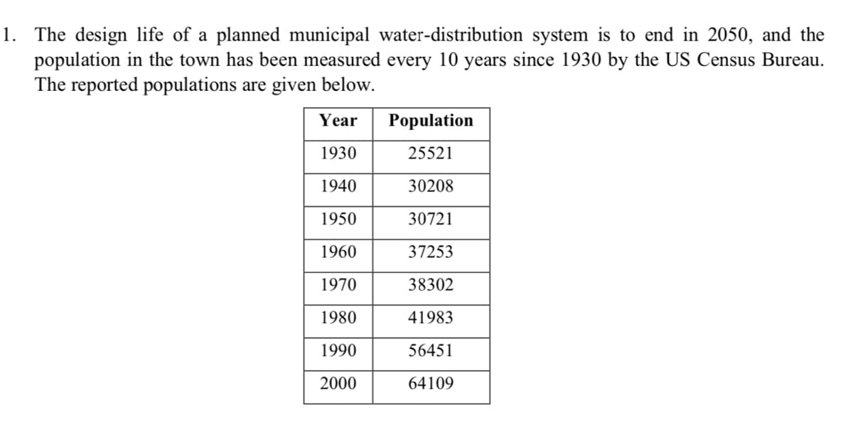 1. The design life of a planned municipal water-distribution system is to end in 2050, and the
population in the town has been measured every 10 years since 1930 by the US Census Bureau.
The reported populations are given below.
Year
Population
1930
25521
1940
30208
1950
30721
1960
37253
1970
38302
1980
41983
1990
56451
2000
64109
