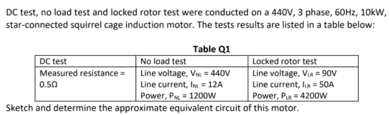 DC test, no load test and locked rotor test were conducted on a 440V, 3 phase, 60HZ, 10kW,
star-connected squirrel cage induction motor. The tests results are listed in a table below:
Table Q1
Locked rotor test
Line voltage, Vur = 90V
Line current, lLr = 50A
Power, PLR = 4200W
Sketch and determine the approximate equivalent circuit of this motor.
No load test
Line voltage, VNL = 440V
Line current, INL = 12A
DC test
Measured resistance =
0.50
Power, PNL = 1200W
